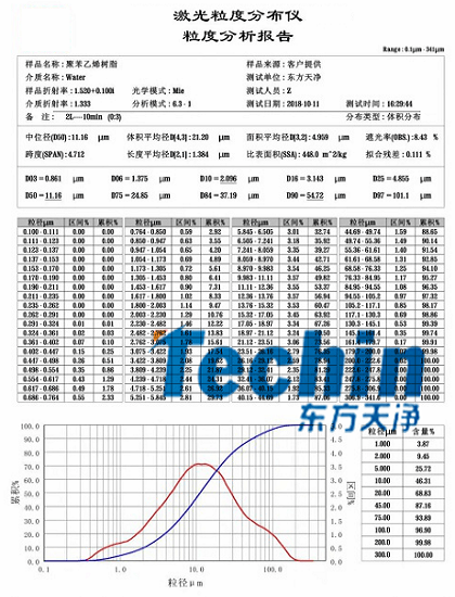 東方天凈球磨儀干磨樹脂聚合物粒度分析報告